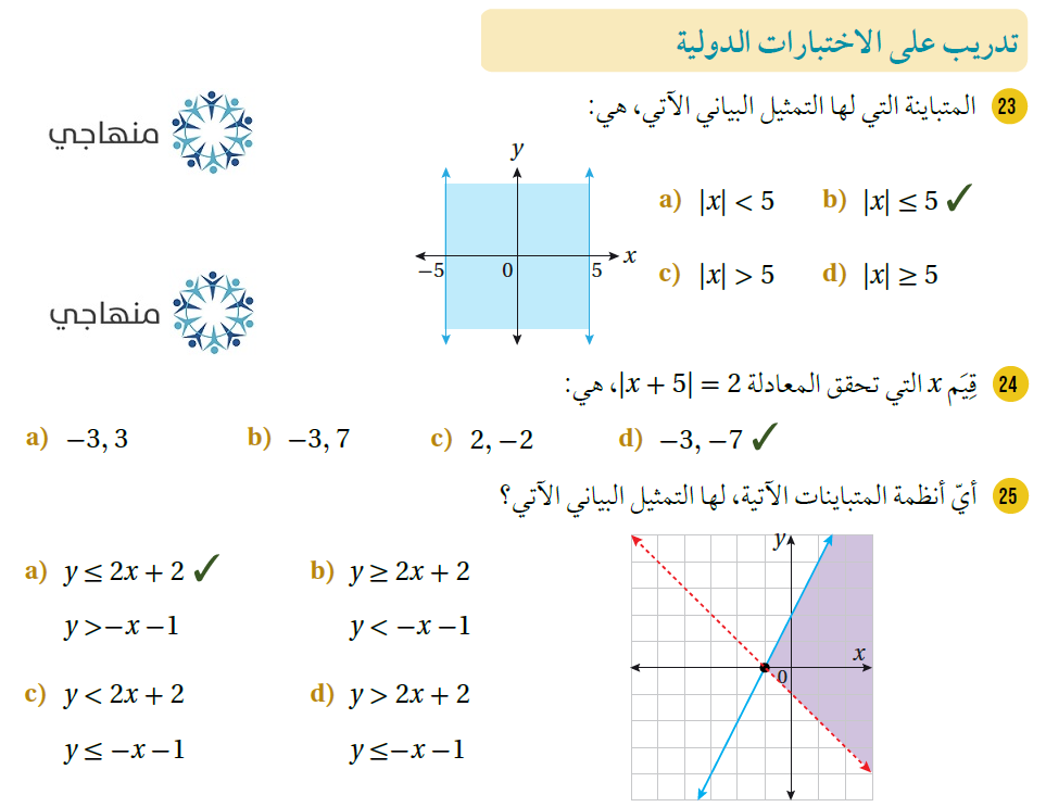 الاقترانات المتشعبة والمتباينات